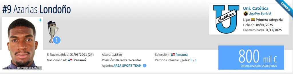 Fuente: Transfermarkt