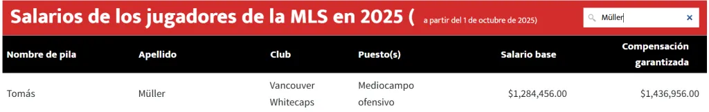 Fuente: MLS Players