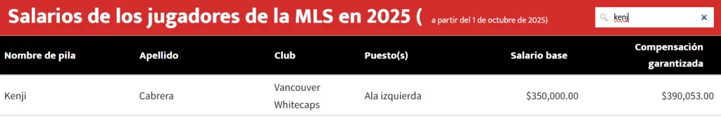 Fuente: MLS Players