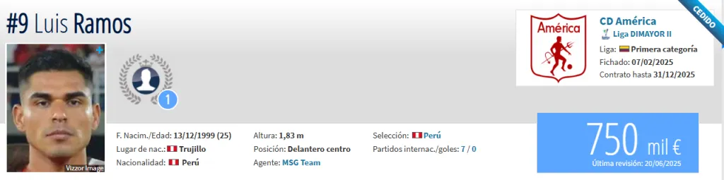 Fuente: Transfermarkt
