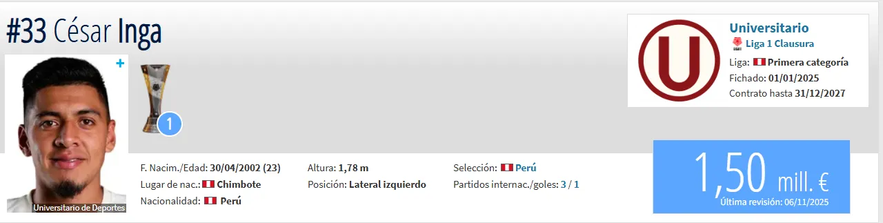 Fuente: Transfermarkt