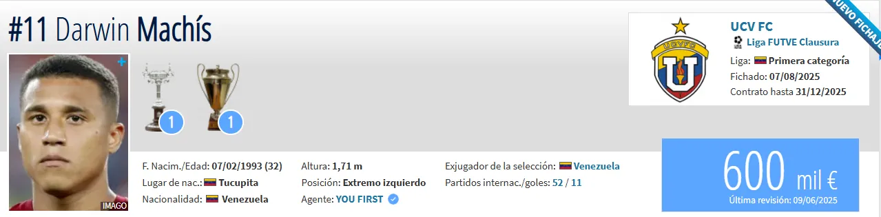 Fuente: Transfermarkt