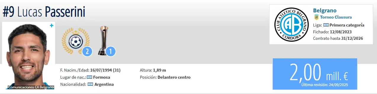 Fuente: Transfermarkt