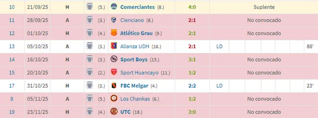 Partidos de Guillermo Enrique (Foto: X).