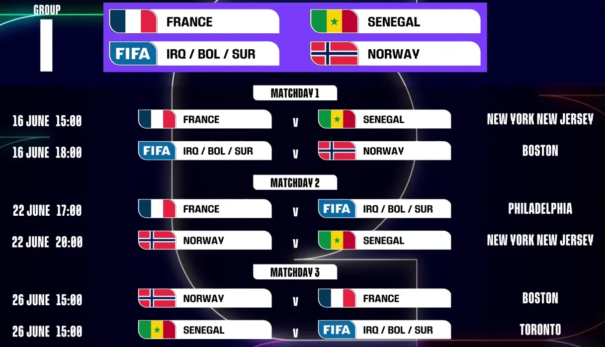 Así se jugará el Grupo I del Mundial 2026 (FIFA).