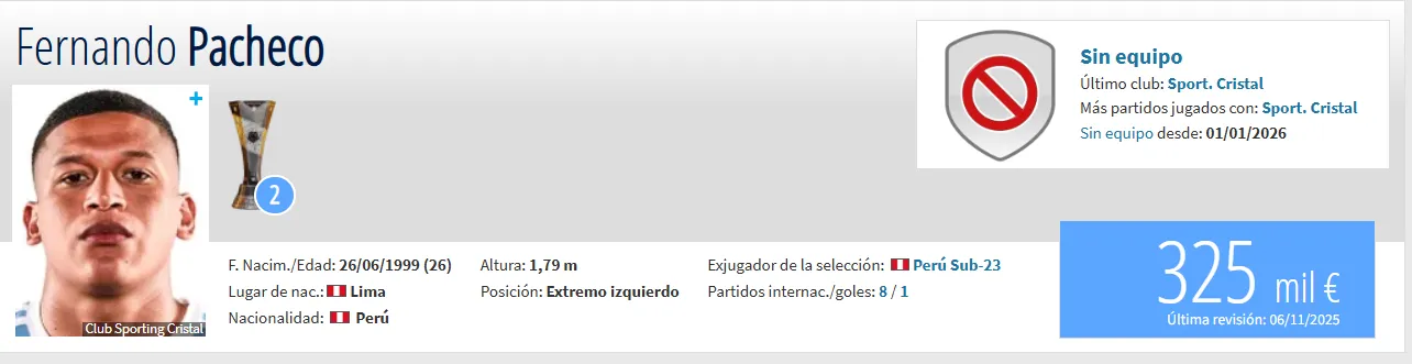 Fuente: Transfermarkt.