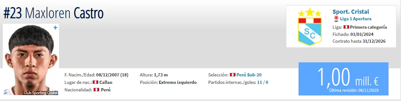 Fuente: Transfermarkt.