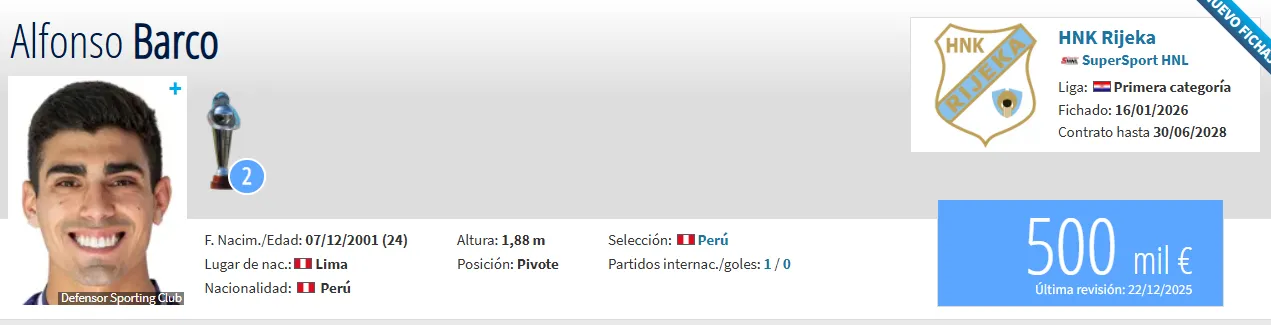 Fuente: Transfermarkt.