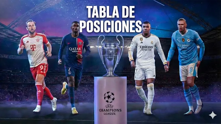 Tabla de la Champions League.