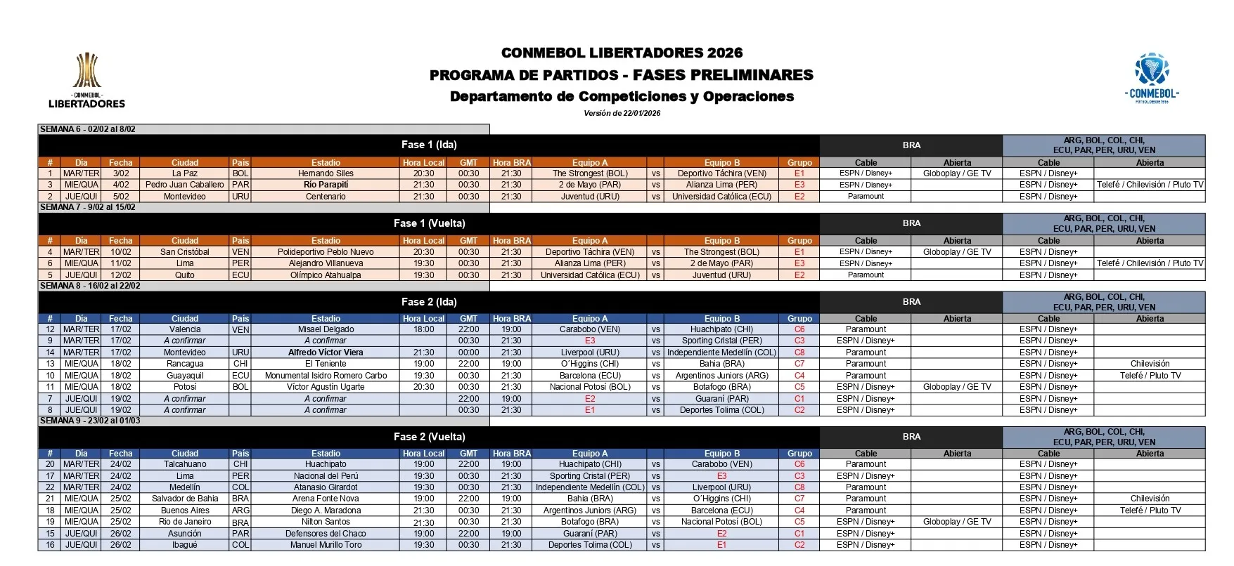 Fechas, horarios y más detalles de las fases 1 y 2 de la Copa Libertadores 2026 (Conmebol).
