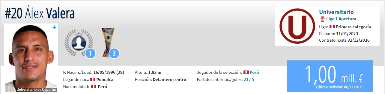 Fuente: Transfermarkt.