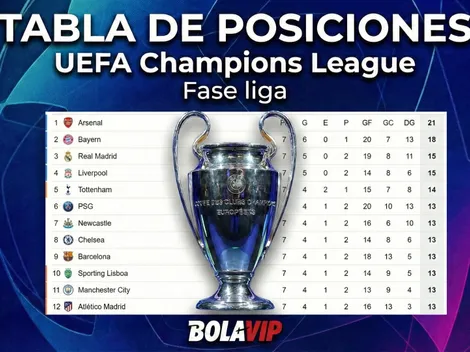 Así va la tabla de posiciones de la fase liga de la UEFA Champions League 2025-26