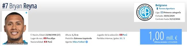 Fuente: Transfermarkt.