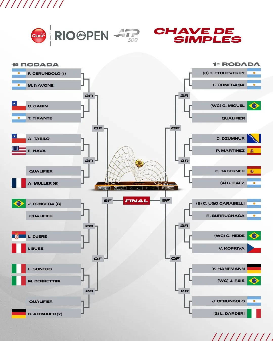 Cuadro principal del torneo de singles del Río Open (X @RioOpenOficial).