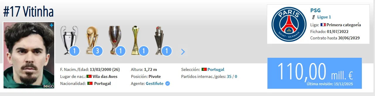 Fuente: Transfermarkt.