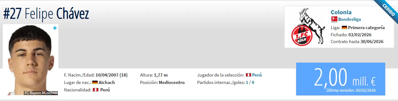 Fuente: Transfermarkt.