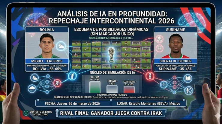 Bolivia vs. Surinam predicción de la IA.