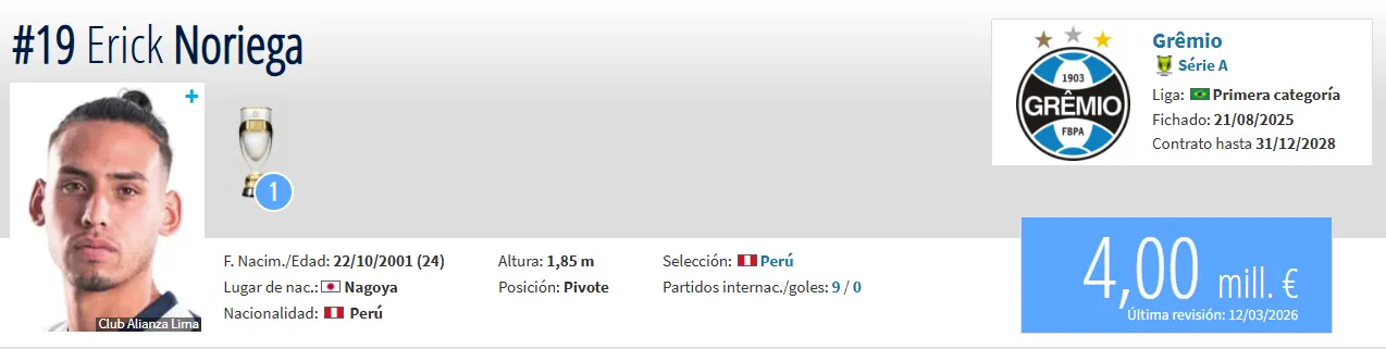 Fuente: Transfermarkt.