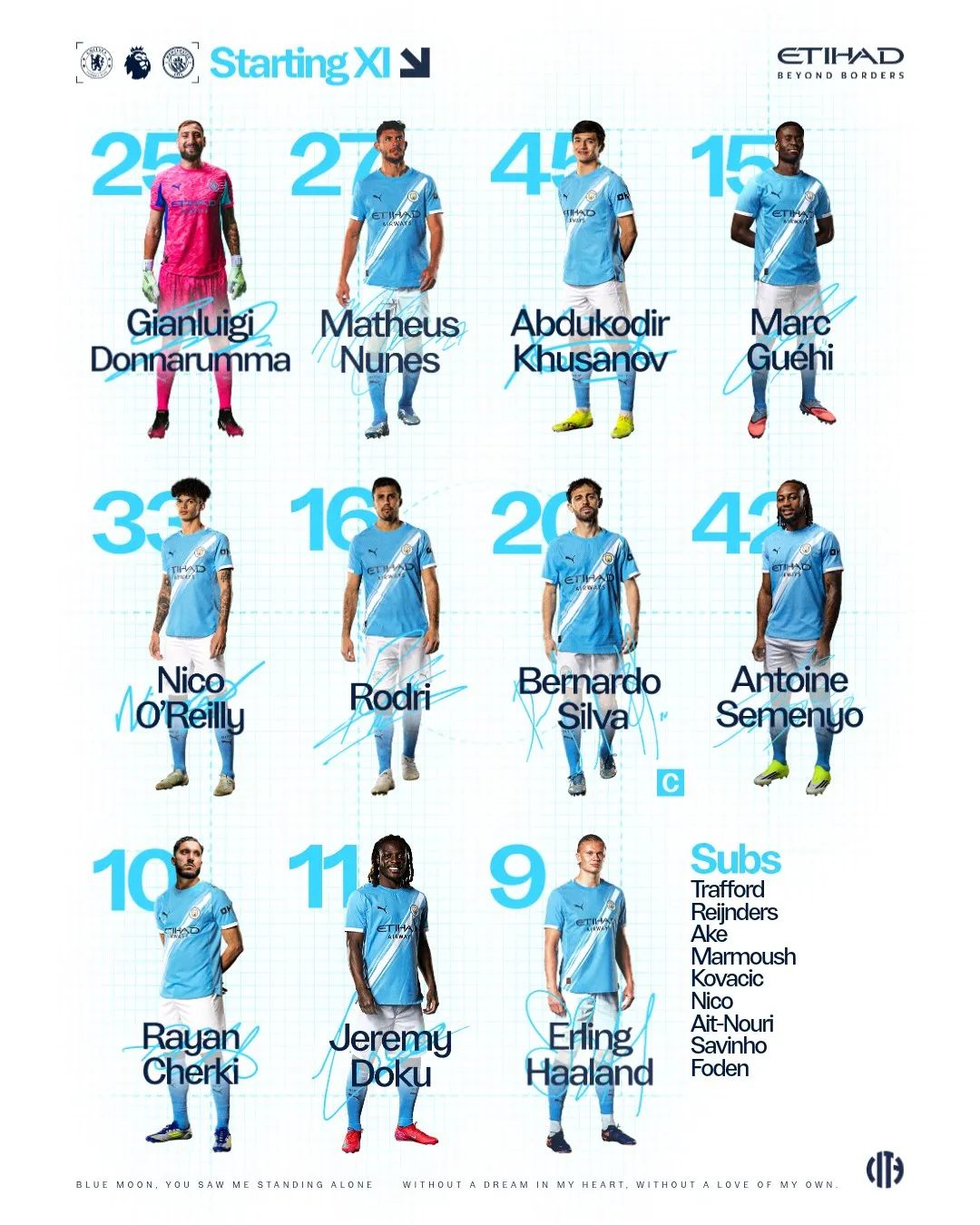 Formación oficial del Manchester City ante Chelsea (X @ManCity).