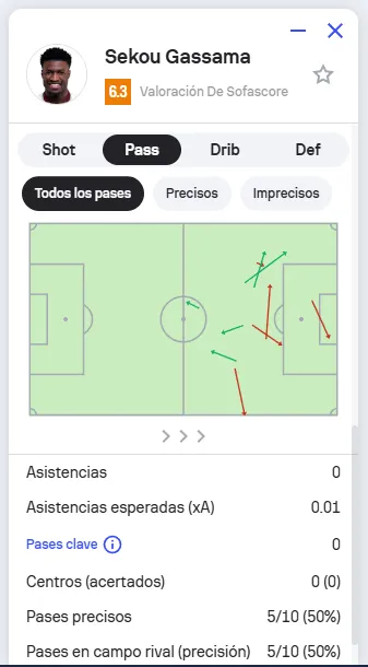Las estadísticas de Sekou Gassama en el partido entre Universitario vs. Coquimbo Unido por la Copa Libertadores. (Foto: Sofascore)