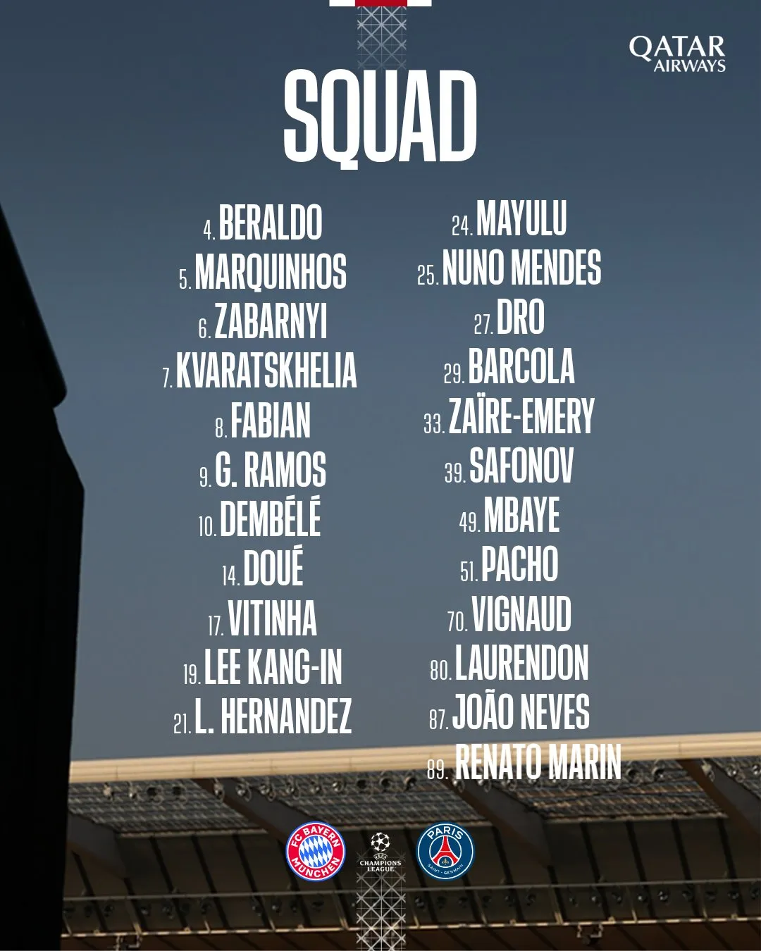 La lista de convocados de PSG para jugar en Múnich (Oficial).