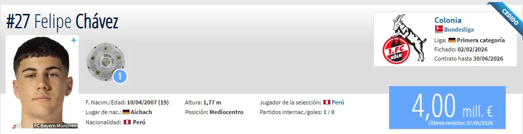 Nuevo valor de Felipe Chávez (Foto: Transfermarkt).