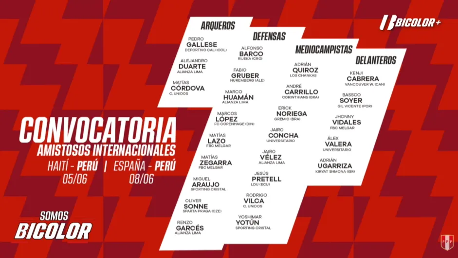 La convocatoria de la Selección Peruana (Oficial).