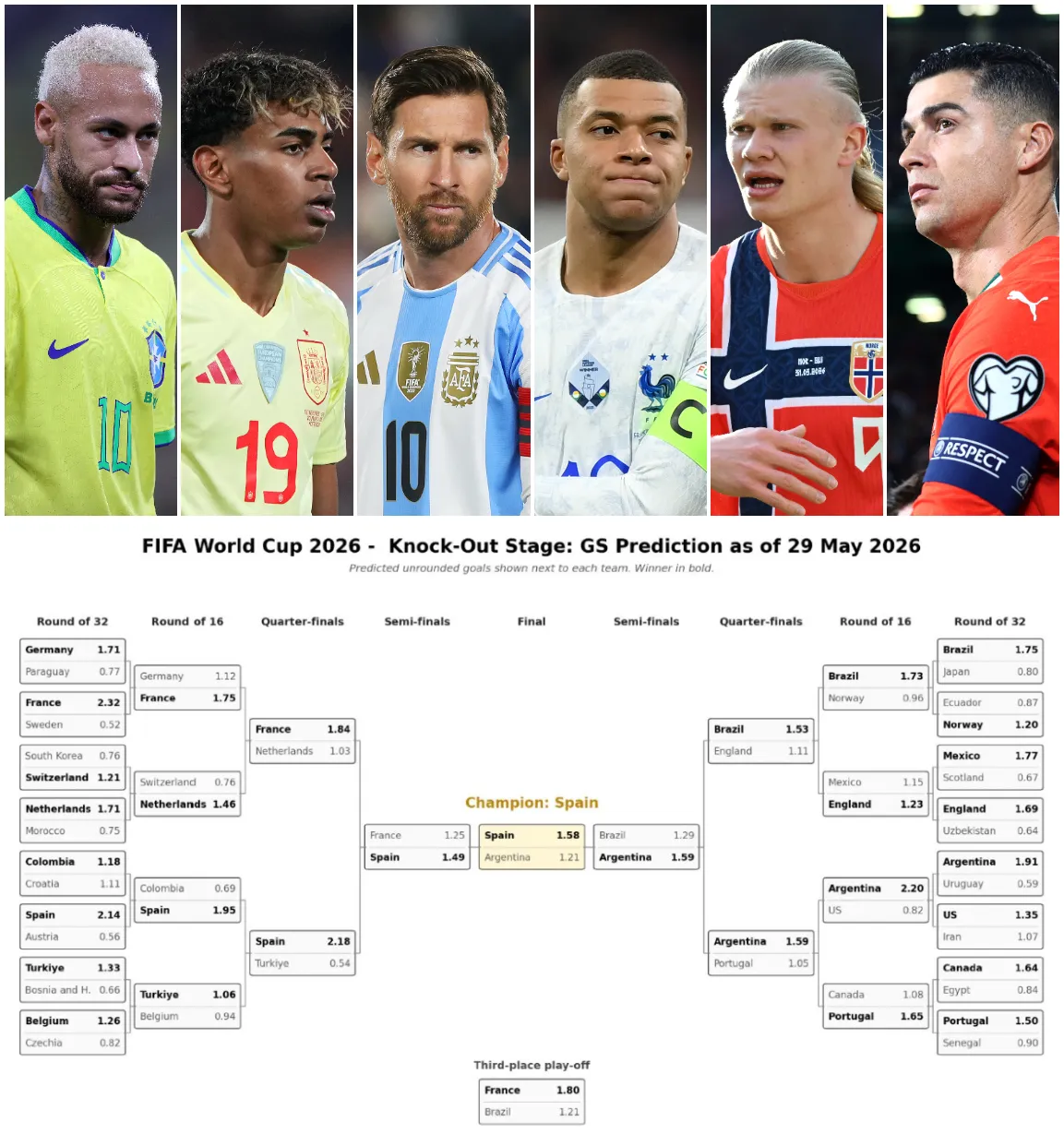 Predicción resultados cuadro de clasificados del Mundial 2026. (Foto: Producción Bolavip)