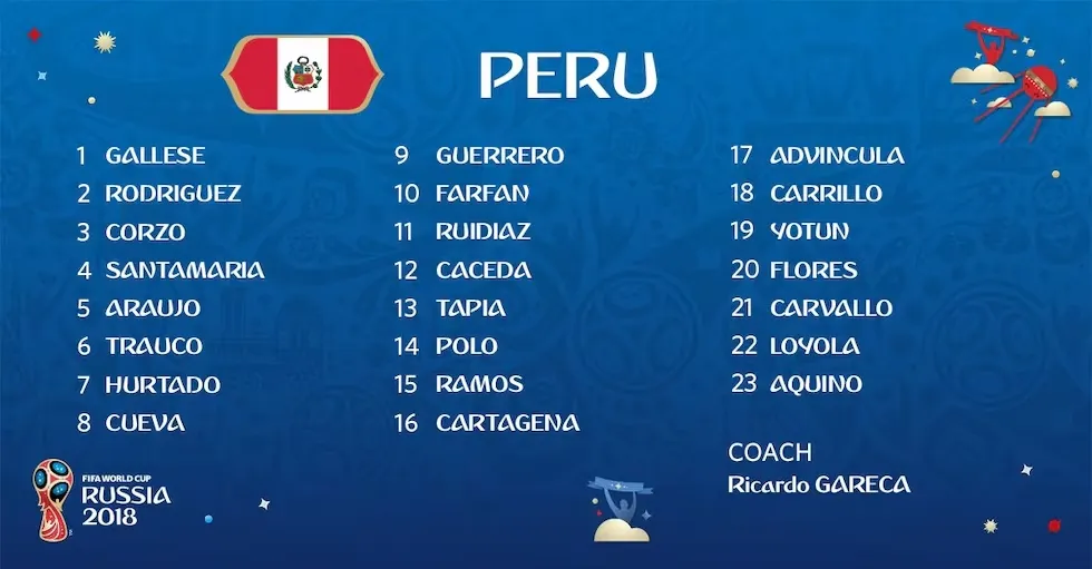 Los dorsales oficiales que usaron los 23 jugadores de la Selección Peruana en el Mundial Rusia 2018. (Foto: FIFA)