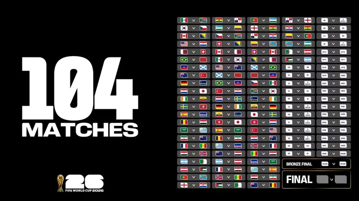 Partidos del Mundial 2026.