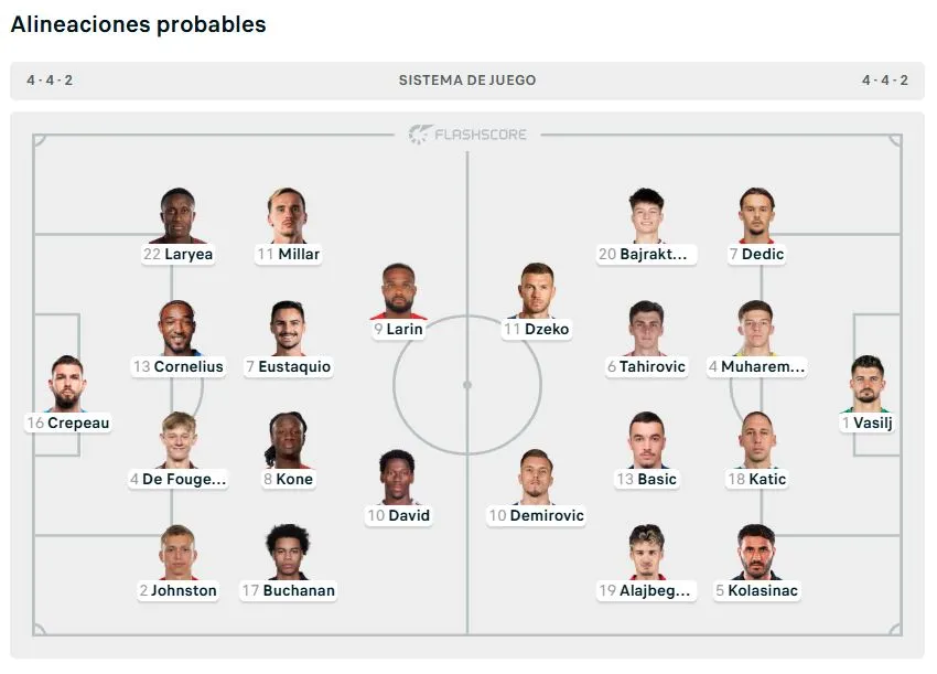 Alineaciones de Canadá vs. Bosnia y Herzegovina por el Mundial 2026. (Foto: Producción Bolavip)