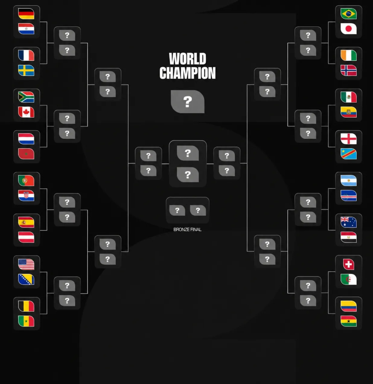 Foto: FIFA