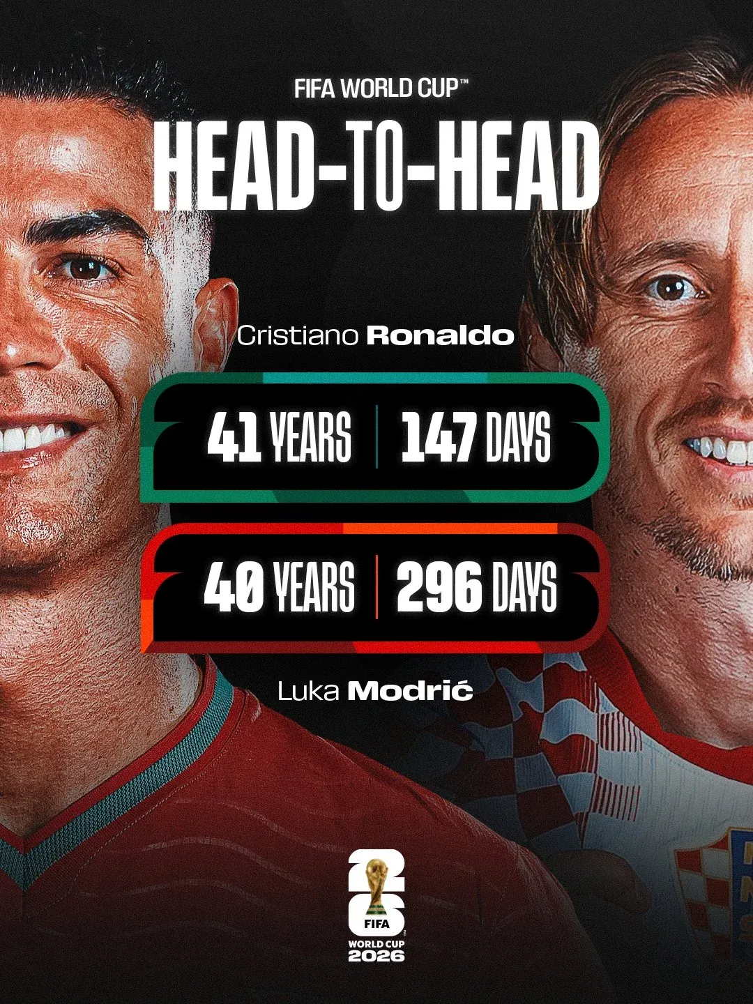 El duelo entre Cristiano Ronaldo y Luka Modric será el más llamativo del Portugal vs. Croacia por el Mundial 2026. (Foto: FIFA)