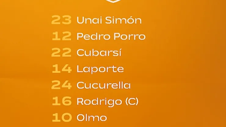 Alineación España