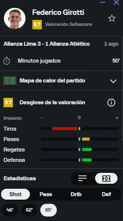 Federico Girotti en SofaScore.