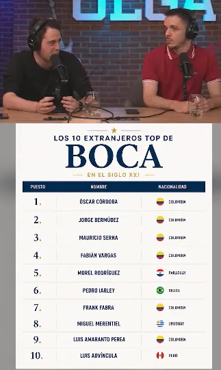 El ranking de los mejores extranjeros de Boca (YouTube OLGA / Instagram @sangrexeneize_)