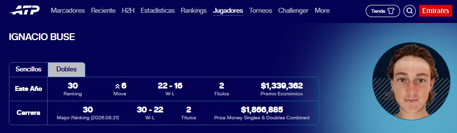 Perfil de Ignacio Buse en el sitio web de la ATP (Oficial).