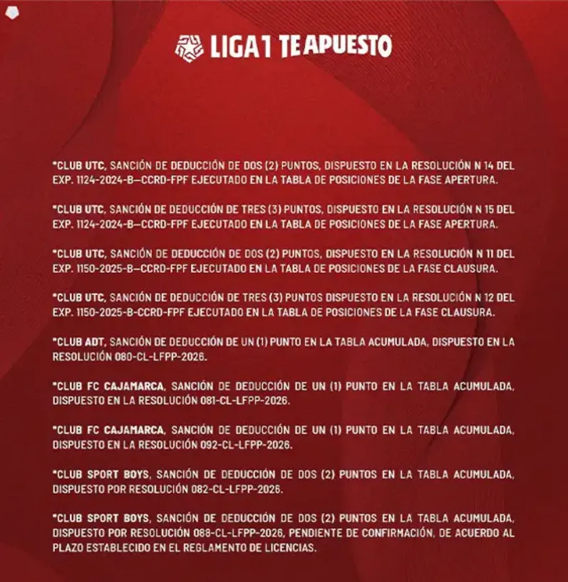 Fuente: Liga 1.