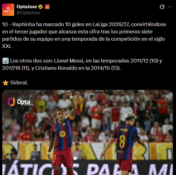 Este dato de Raphinha fue tras su primer gol. Luego, anotó dos más (X @OptaJose).