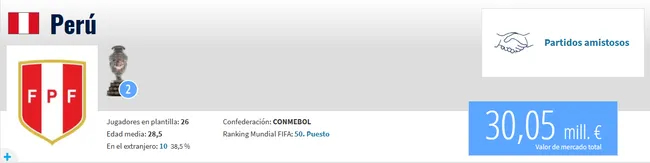Fuente: Transfermarkt.