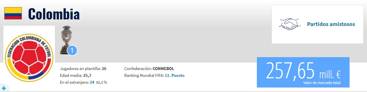 Fuente: Transfermarkt.