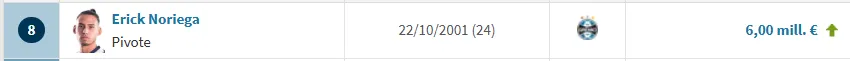 Fuente: Transfermarkt.