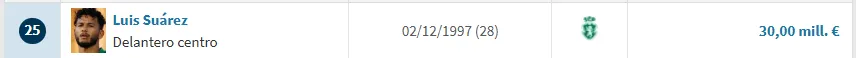 Fuente: Transfermarkt.