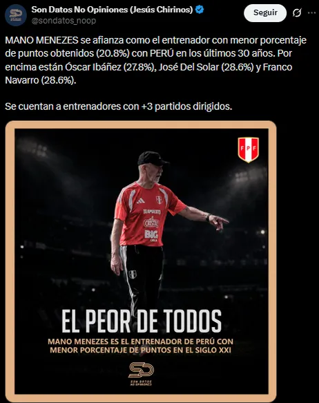 Mano Menezes, con los peores datos en Perú (X @sondatos_noop).