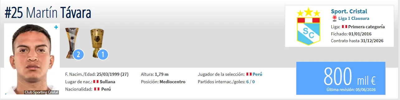 Fuente: Transfermarkt.