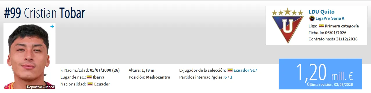 Fuente: Transfermarkt.