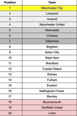Así quedarían las posiciones para la temporada 2023-24 (King Casino Bonus).