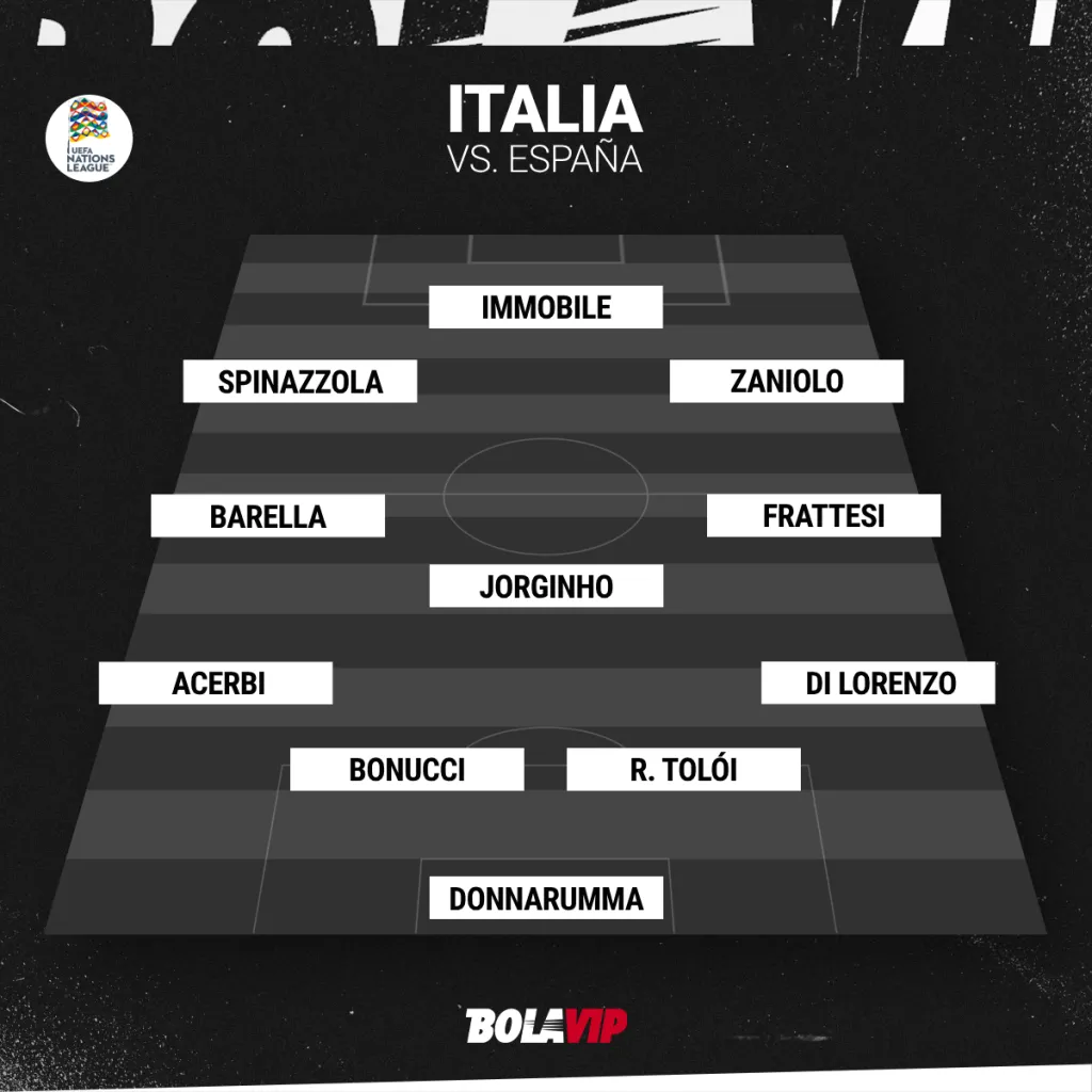 La alineación de Italia sin Retegui.