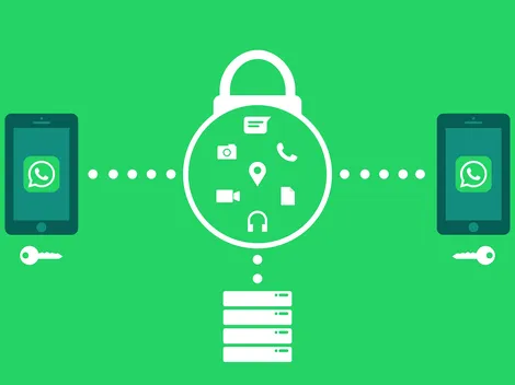 Protege tus Conversaciones en WhatsApp: Consejos para Mantener tu Privacidad