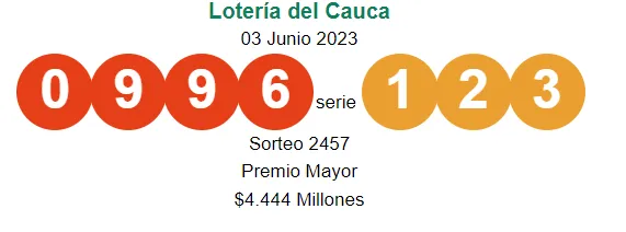 Premio Mayor Lotería del Cauca